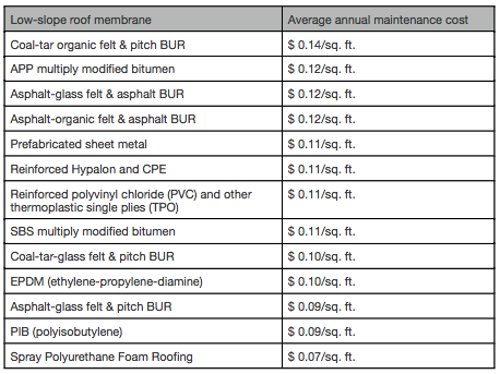 SPRAY FOAM ROOFING NASHVILLE